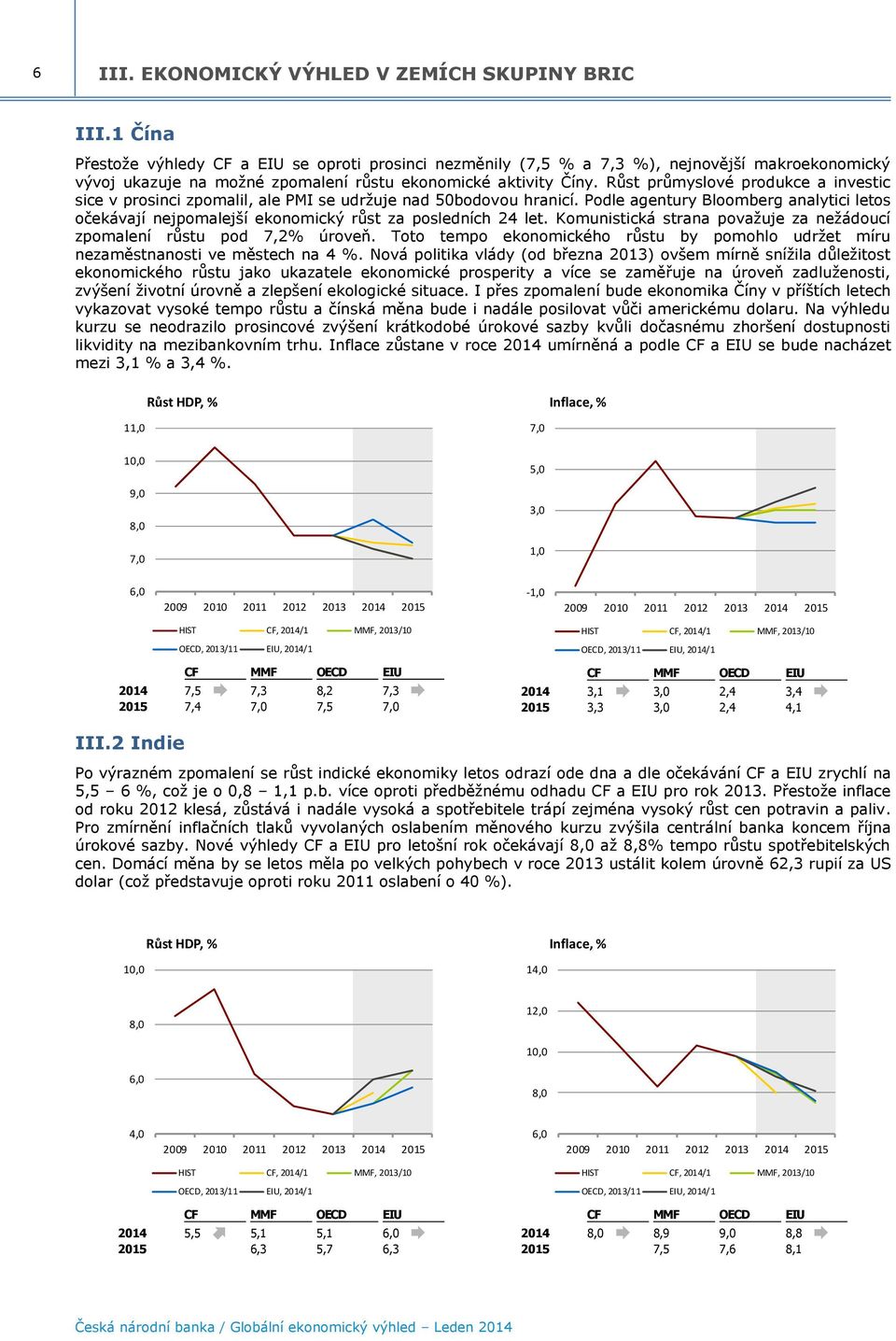 Růst průmyslové produkce a investic sice v prosinci zpomalil, ale PMI se udržuje nad 50bodovou hranicí.