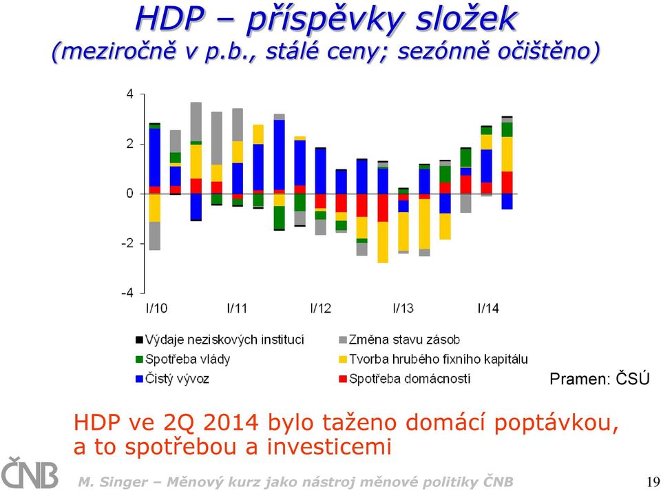 2014 bylo taženo domácí poptávkou, a to spotřebou a