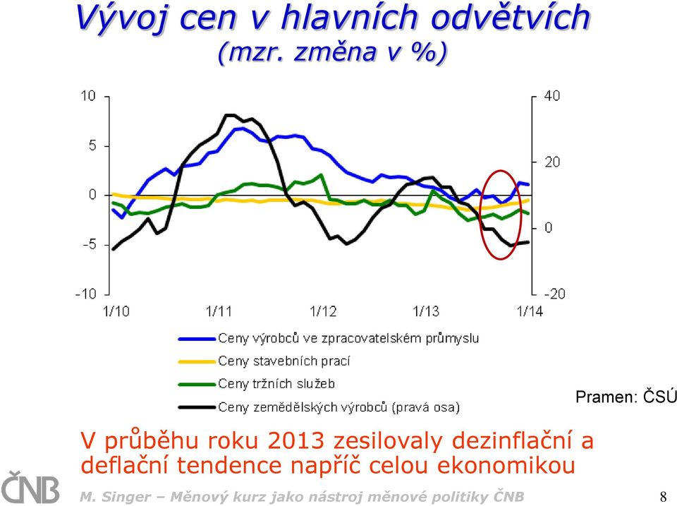 dezinflační a deflační tendence napříč celou