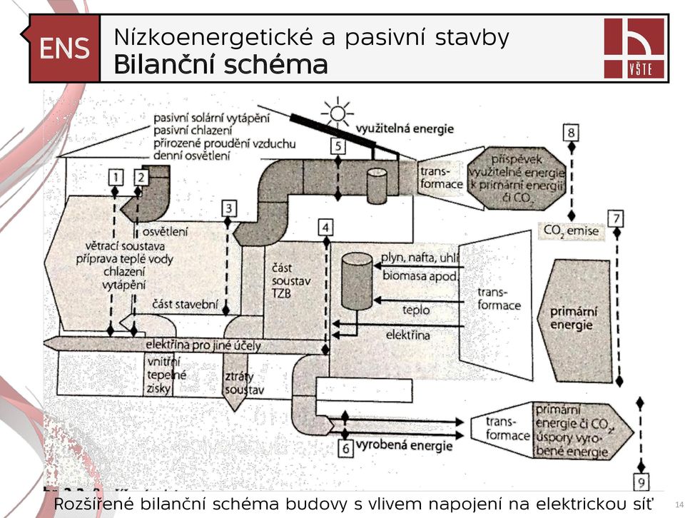 schéma budovy s