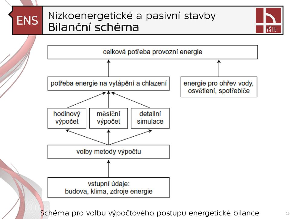 výpočtového