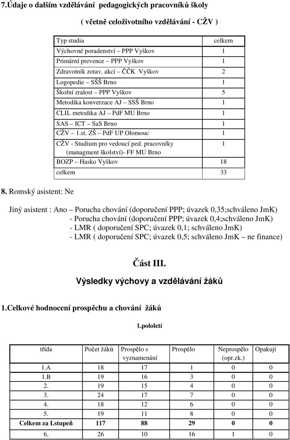 pracovníky 1 (managment školství)- FF MU Brno BOZP Hasko Vyškov 18 celkem 33 8.