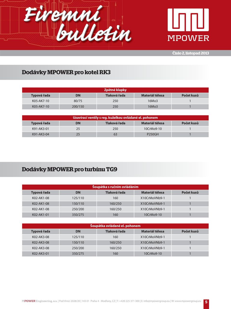 X10CrMoVNb9-1 1 K02-AK1-08 150/110 160/250 X10CrMoVNb9-1 1 K02-AK1-08 250/200 160/250 X10CrMoVNb9-1 1 K02-AK1-01 350/275 160 10CrMo9-10 1 Šoupátka ovládané