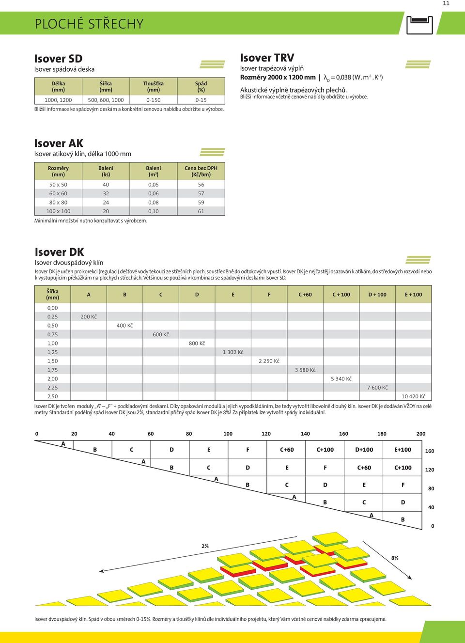 Isover AK Isover atikový klín, délka 1000 mm (Kč/bm) 50 x 50 40 0,05 56 60 x 60 32 0,06 57 80 x 80 24 0,08 59 100 x 100 20 0,10 61 Minimální množství nutno konzultovat s výrobcem.