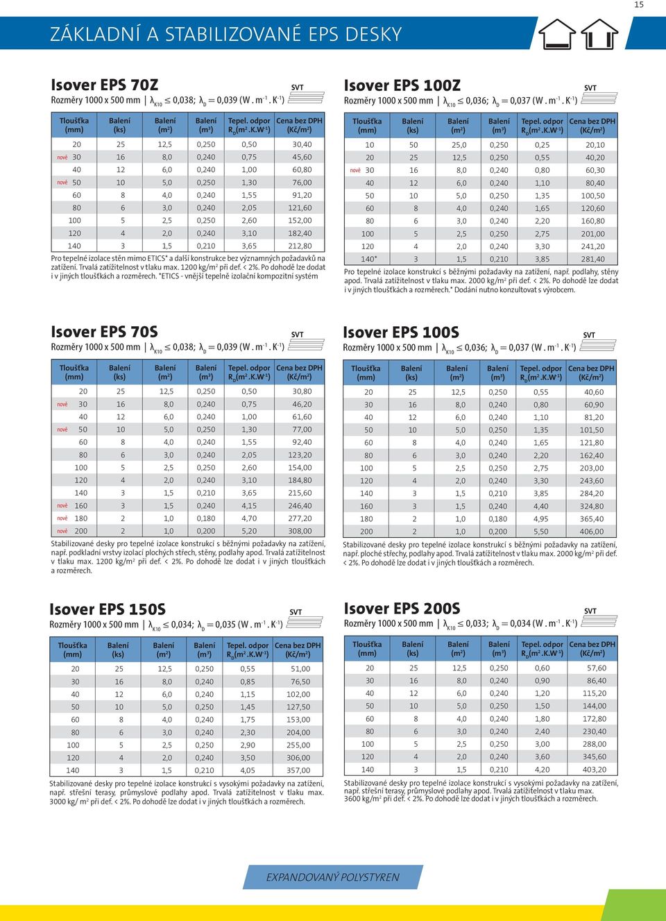 120 4 2,0 0,240 3,10 182,40 140 3 1,5 0,210 3,65 212,80 Pro tepelné izolace stěn mimo ETICS* a další konstrukce bez významných požadavků na zatížení. Trvalá zatížitelnost v tlaku max.