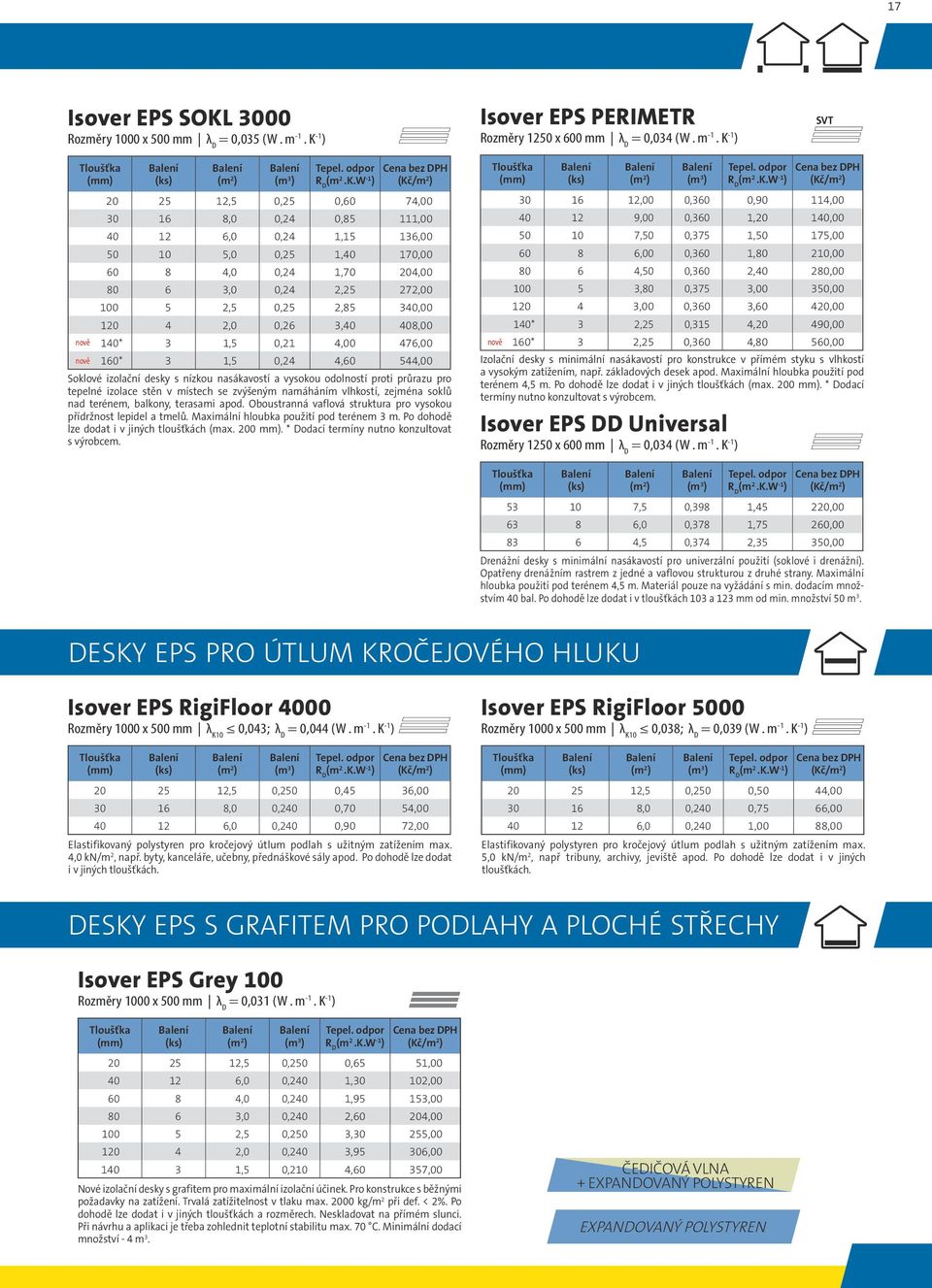 2,0 0,26 3,40 408,00 140* 3 1,5 0,21 4,00 476,00 160* 3 1,5 0,24 4,60 544,00 Soklové izolační desky s nízkou nasákavostí a vysokou odolností proti průrazu pro tepelné izolace stěn v místech se