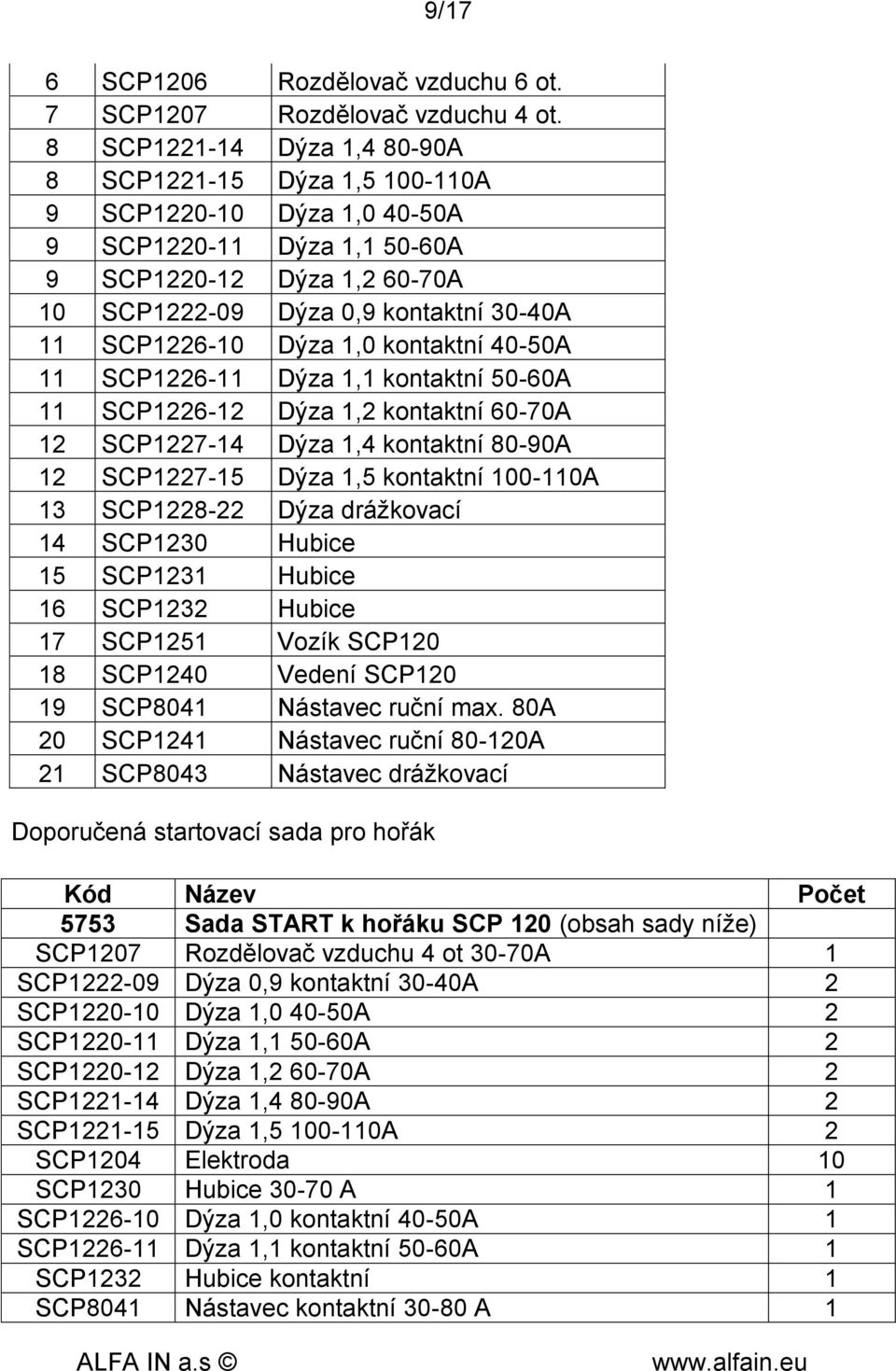 SCP1226-10 Dýza 1,0 kontaktní 40-50A 11 SCP1226-11 Dýza 1,1 kontaktní 50-60A 11 SCP1226-12 Dýza 1,2 kontaktní 60-70A 12 SCP1227-14 Dýza 1,4 kontaktní 80-90A 12 SCP1227-15 Dýza 1,5 kontaktní 100-110A