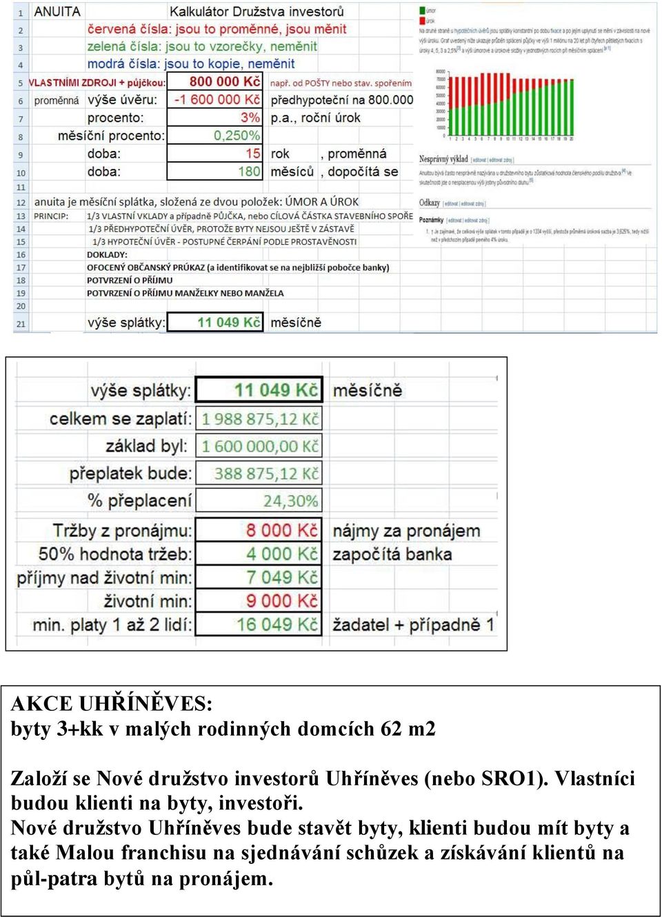 Vlastníci budou klienti na byty, investoři.