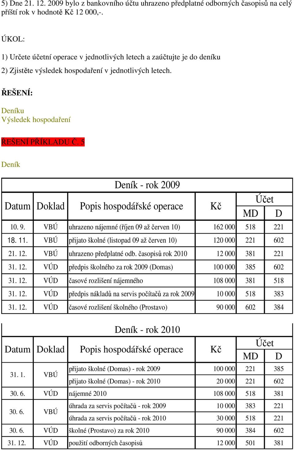 5 - rok 2009 Datum Doklad Popis hospodářské operace Kč Účet MD D 10. 9. VBÚ uhrazeno nájemné (říjen 09 až červen 10) 162 000 518 221 18. 11.