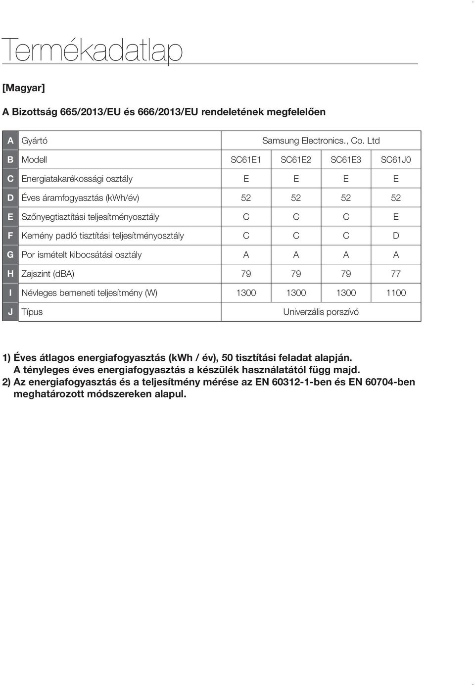 tisztítási teljesítményosztály C C C D G Por ismételt kibocsátási osztály A A A A H Zajszint (dba) 79 79 79 77 I Névleges bemeneti teljesítmény (W) 1300 1300 1300 1100 J Típus Univerzális