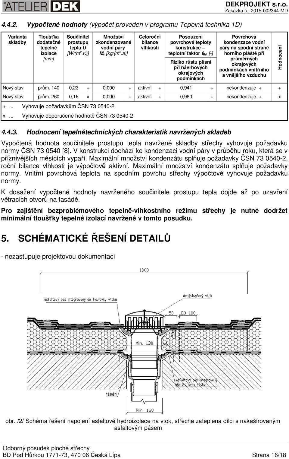 a)] Celoroční bilance vlhkosti Posouzení povrchové teploty konstrukce teplotní faktor f Rsi [-] Riziko růstu plísní při návrhových okrajových podmínkách DEKPROJEKT s.r.o. Povrchová kondenzace vodní páry na spodní straně horního pláště při průměrných okrajových podmínkách vnitřního a vnějšího vzduchu Nový stav prům.