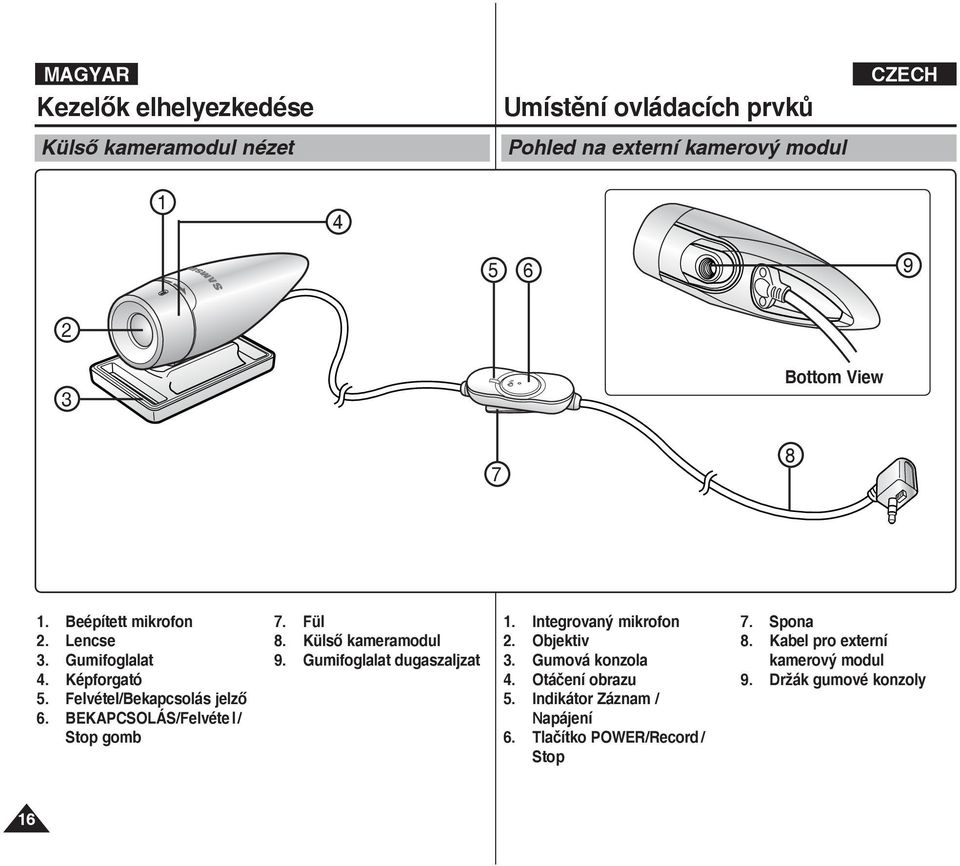 BEKAPCOLÁ/elvéte l / top gomb 7. ül 8. Külső kameramodul 9. Gumifoglalat dugaszaljzat 1. Integrovaný mikrofon 2. Objektiv 3.
