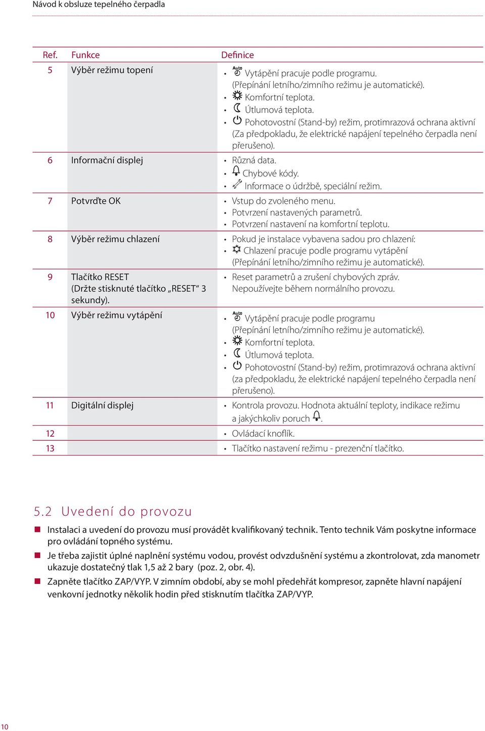 Informace o údržbě, speciální režim. 7 Potvrďte OK Vstup do zvoleného menu. Potvrzení nastavených parametrů. Potvrzení nastavení na komfortní teplotu.