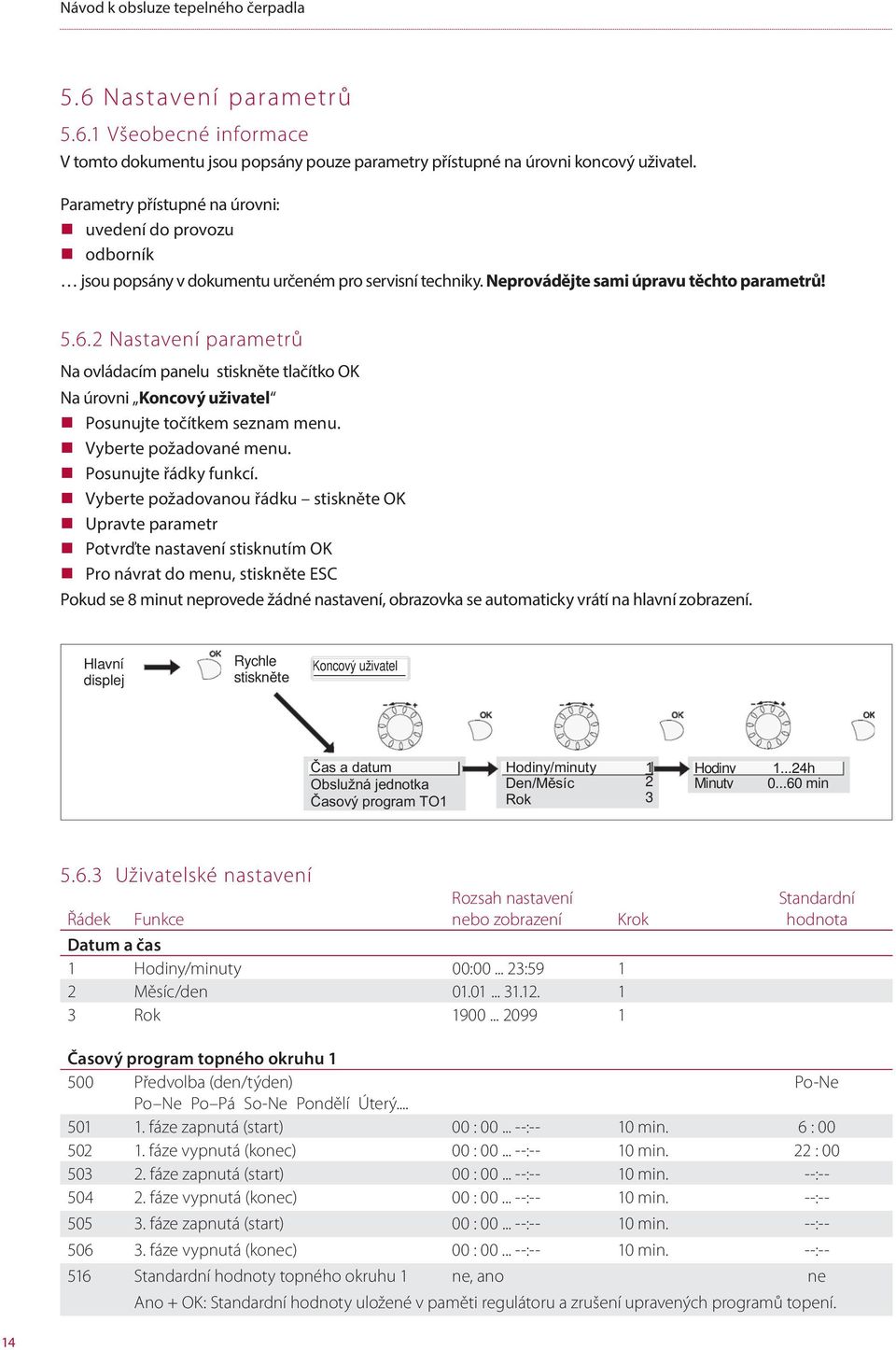 2 Nastavení parametrů Na ovládacím panelu stiskněte tlačítko OK Na úrovni Koncový uživatel Posunujte točítkem seznam menu. Vyberte požadované menu. Posunujte řádky funkcí.