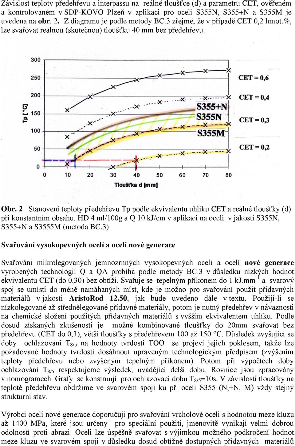 2 Stanovení teploty předehřevu Tp podle ekvivalentu uhlíku CET a reálné tloušťky (d) při konstantním obsahu. HD 4 ml/100g a Q 10 kj/cm v aplikaci na oceli v jakosti S355N, S355+N a S3555M (metoda BC.