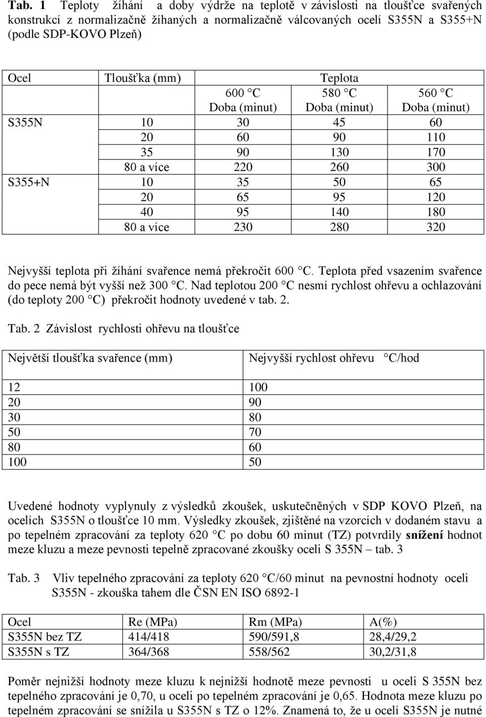 více 230 280 320 Nejvyšší teplota při žíhání svařence nemá překročit 600 C. Teplota před vsazením svařence do pece nemá být vyšší než 300 C.