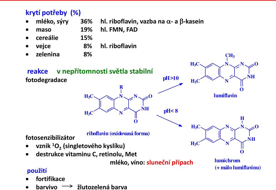 riboflavin (oxidovaná forma) p < 8 fotosenzibilizátor vznik 1 2 (singletového kyslíku) destrukce vitaminu C,