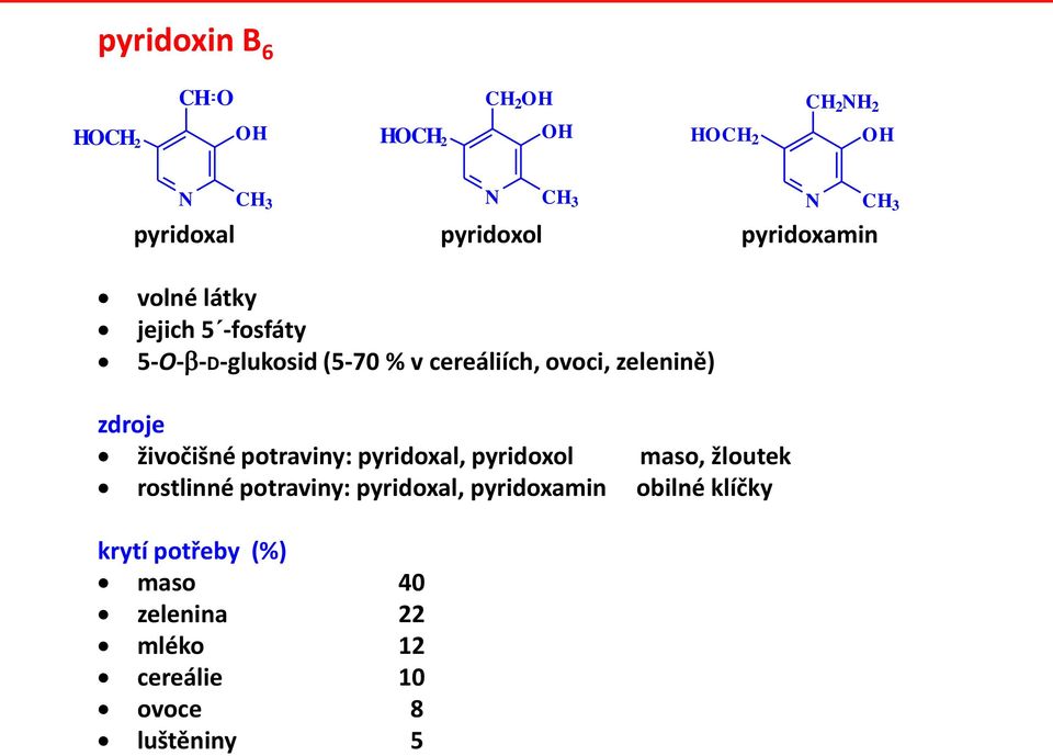 potraviny: pyridoxal, pyridoxol maso, žloutek rostlinné potraviny: pyridoxal,