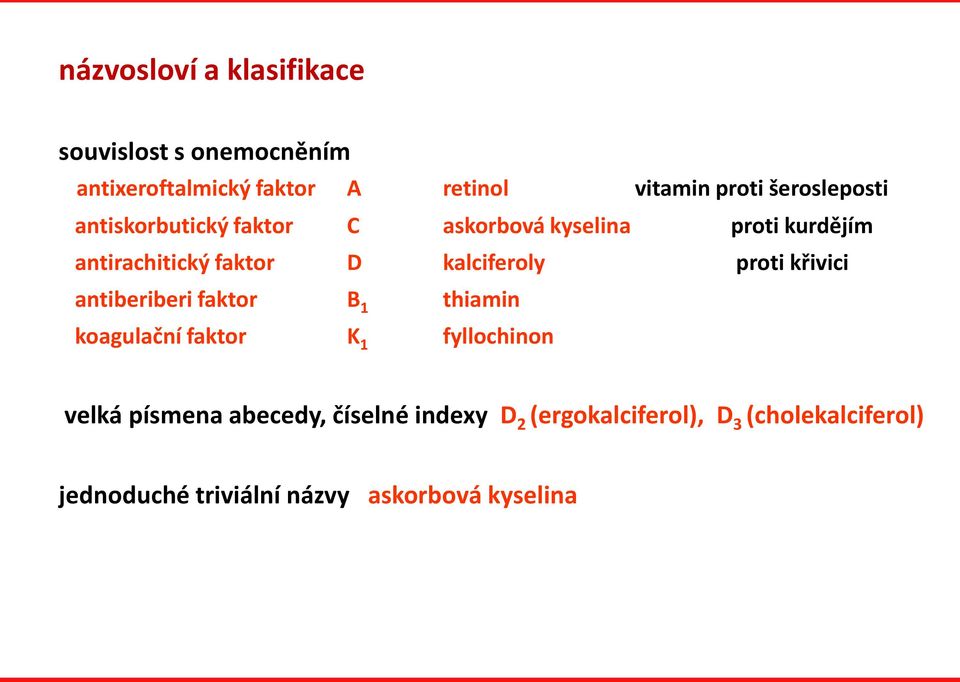 kalciferoly proti křivici antiberiberi faktor B 1 thiamin koagulační faktor K 1 fyllochinon velká