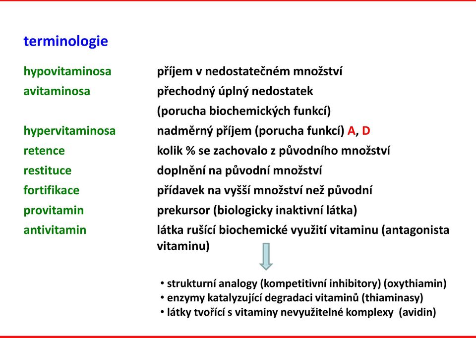 množství přídavek na vyšší množství než původní prekursor (biologicky inaktivní látka) látka rušící biochemické využití vitaminu (antagonista vitaminu)