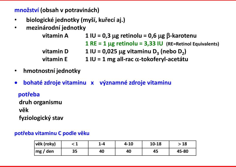 Equivalents) vitamin D 1 IU = 0,025 g vitaminu D 3 (nebo D 2 ) vitamin E 1 IU = 1 mg all-rac -tokoferyl-acetátu hmotnostní