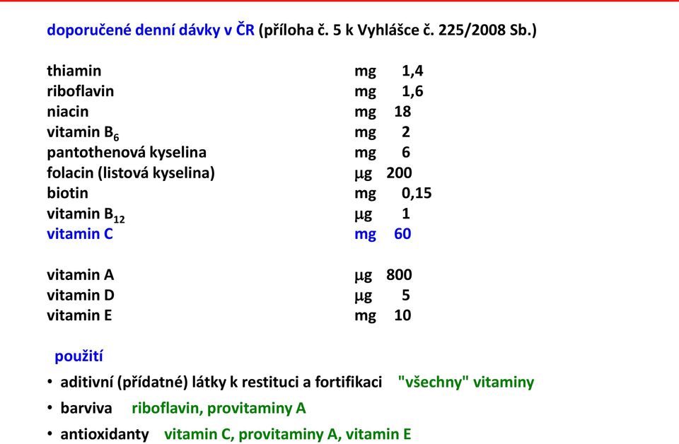 kyselina) g 200 biotin mg 0,15 vitamin B 12 g 1 vitamin C mg 60 vitamin A g 800 vitamin D g 5 vitamin E mg 10