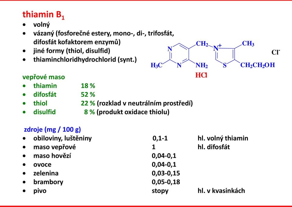 ) 3 C 2 vepřové maso thiamin 18 % difosfát 52 % thiol 22 % (rozklad v neutrálním prostředí) disulfid 8 % (produkt oxidace