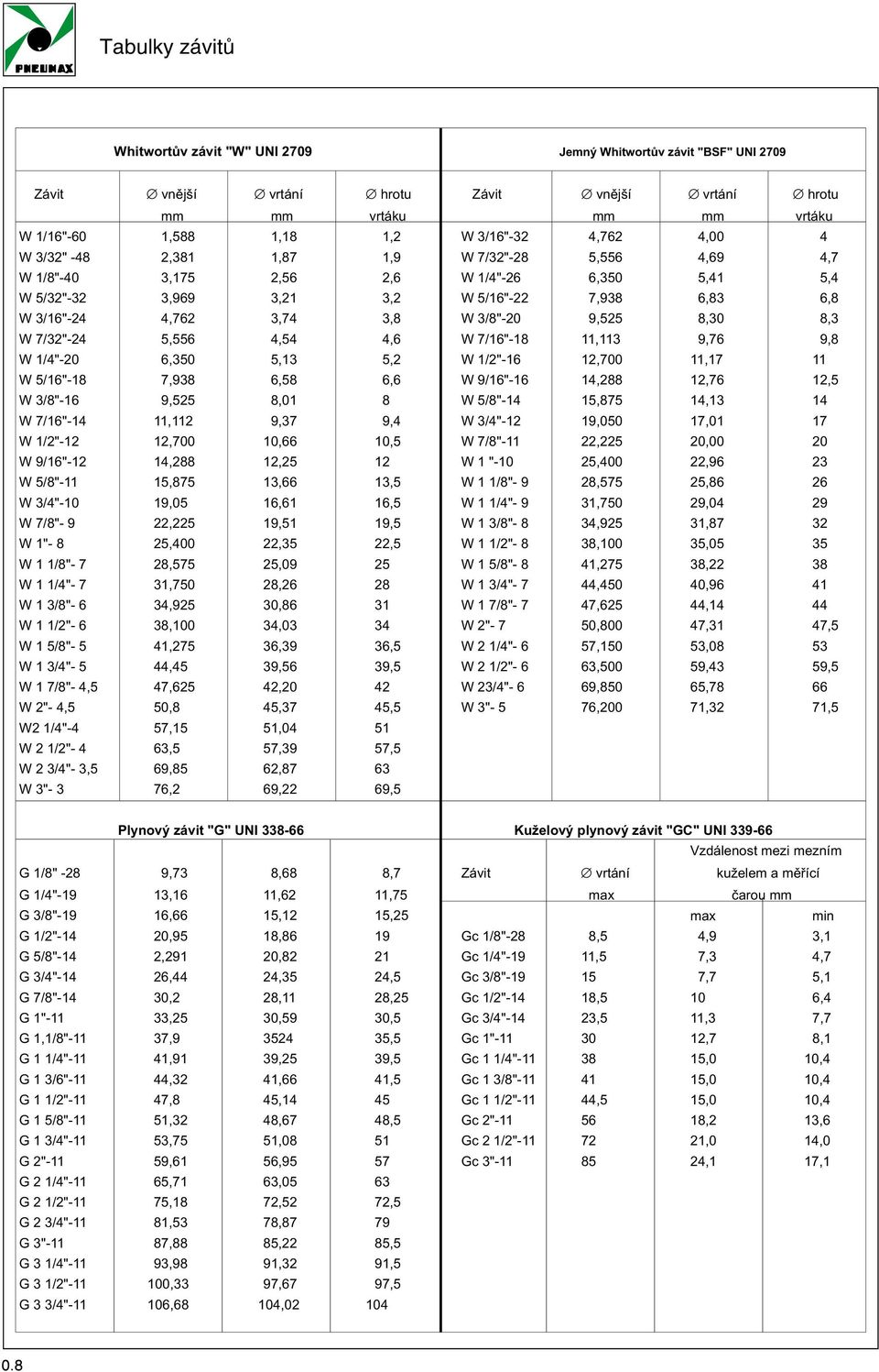 W /"-,700,, W 7/"-,,00 W /"-,, W "-,0, 3 W /"-,7 3, 3, W /"-,7, W 3/"-,0,, W /"- 3,7,0 W 7/"-,,, W 3/"- 3, 3,7 W "-,0,3, W /"- 3,0 3,0 3 W /"- 7,7,0 W /"-,7 3, 3 W /"- 7 3,7, W 3/"- 7,, W 3/"- 3,, 3