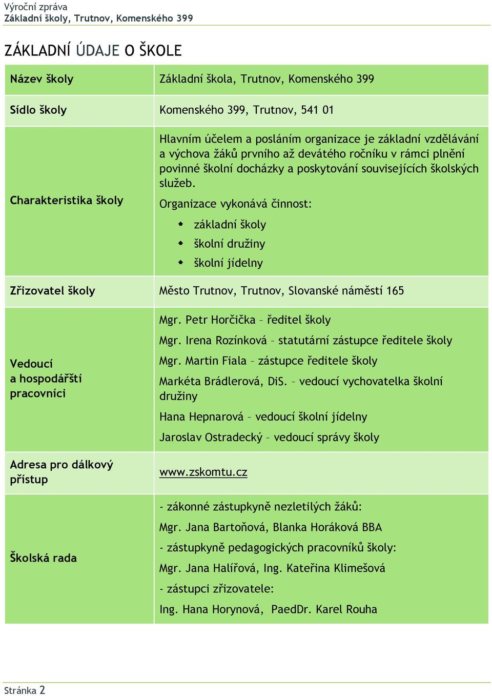 Organizace vykonává činnost: základní školy školní družiny školní jídelny Zřizovatel školy Město Trutnov, Trutnov, Slovanské náměstí 165 Vedoucí a hospodářští pracovníci Adresa pro dálkový přístup