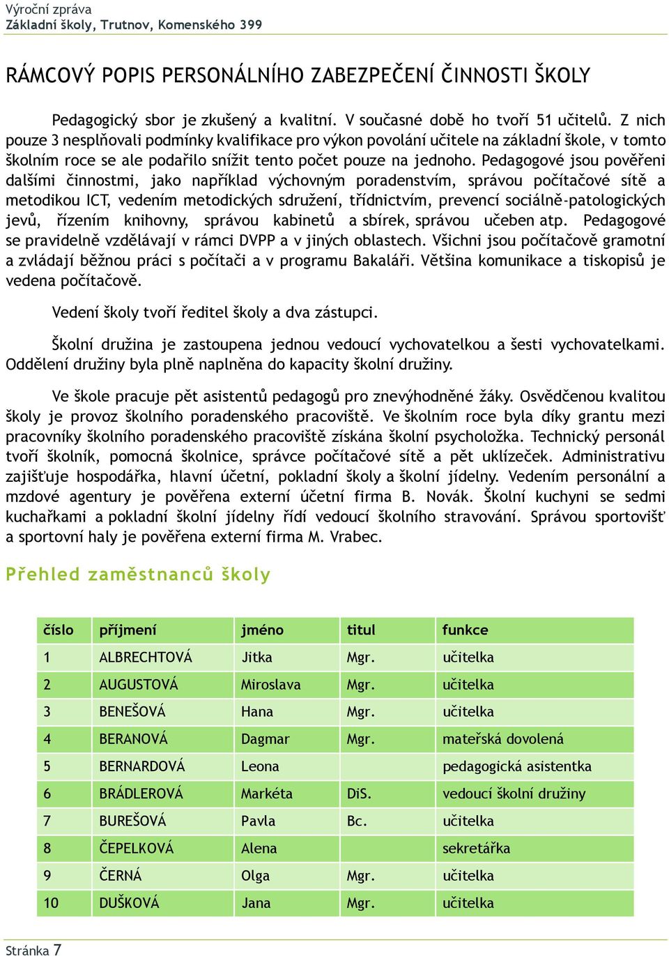 Pedagogové jsou pověřeni dalšími činnostmi, jako například výchovným poradenstvím, správou počítačové sítě a metodikou ICT, vedením metodických sdružení, třídnictvím, prevencí sociálně-patologických