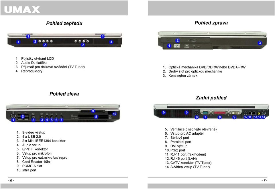 2 x Mini IEEE1394 konektor 4. Audio vstup 5. S/PDIF konektor 6. Vstup pro mikrofon 7. Vstup pro ext.mikrofon/ repro 8. Card Reader 10in1 9. PCMCIA slot 10. Infra port 5.