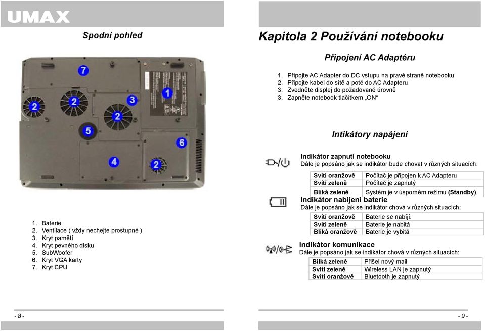 Ventilace ( vždy nechejte prostupné ) 3. Kryt pamětí 4. Kryt pevného disku 5. SubWoofer 6. Kryt VGA karty 7.
