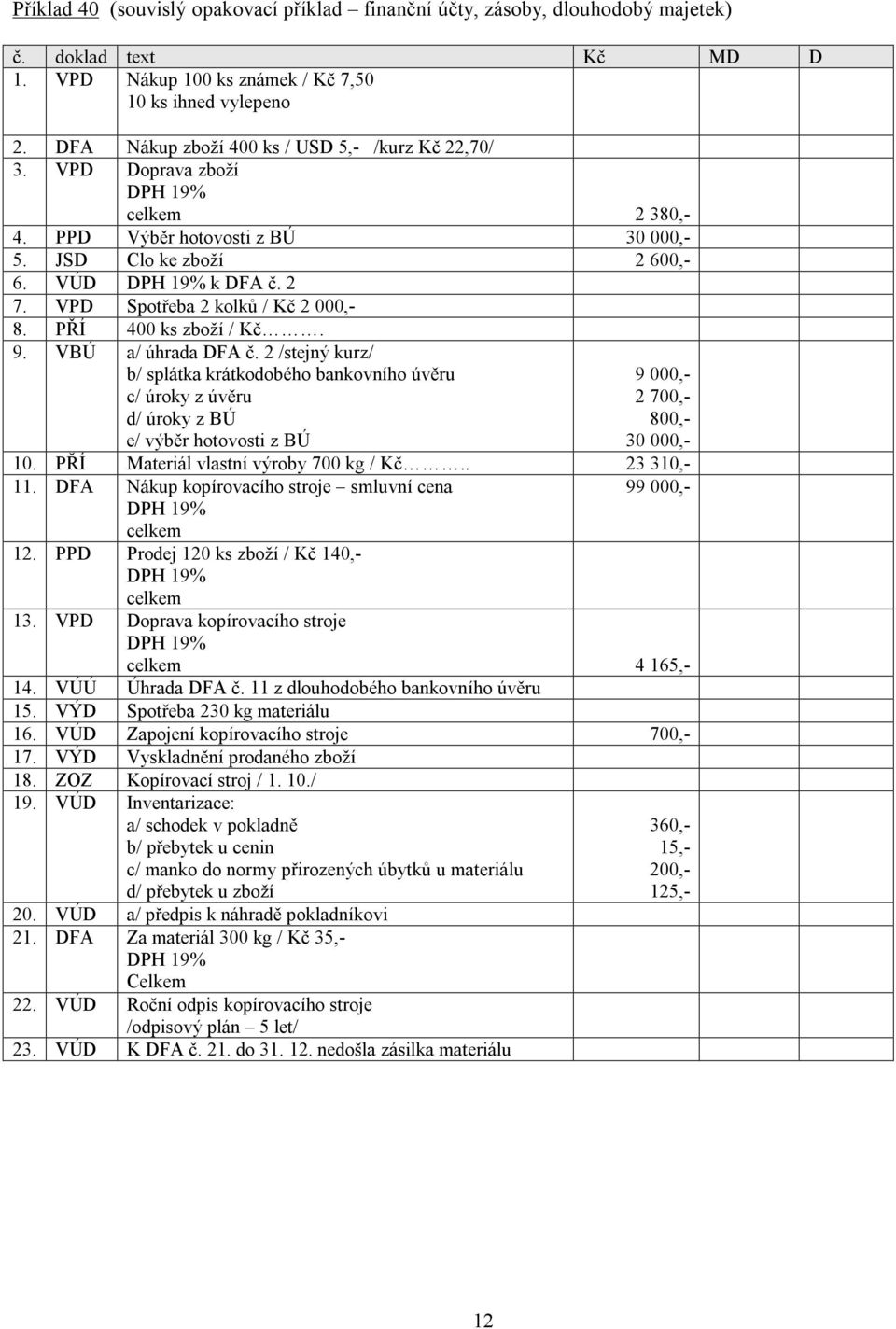 VPD Spotřeba 2 kolků / Kč 2 000,- 8. PŘÍ 400 ks zboží / Kč. 9. VBÚ a/ úhrada DFA č.