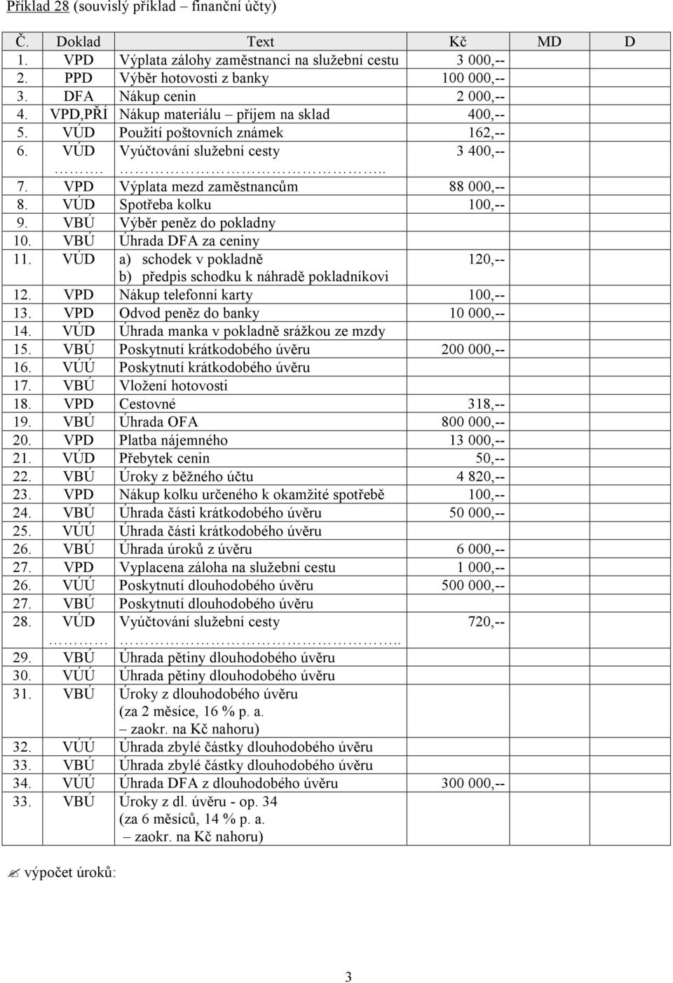 VÚD Spotřeba kolku 100,-- 9. VBÚ Výběr peněz do pokladny 10. VBÚ Úhrada DFA za ceniny 11. VÚD a) schodek v pokladně 120,-- b) předpis schodku k náhradě pokladníkovi 12.