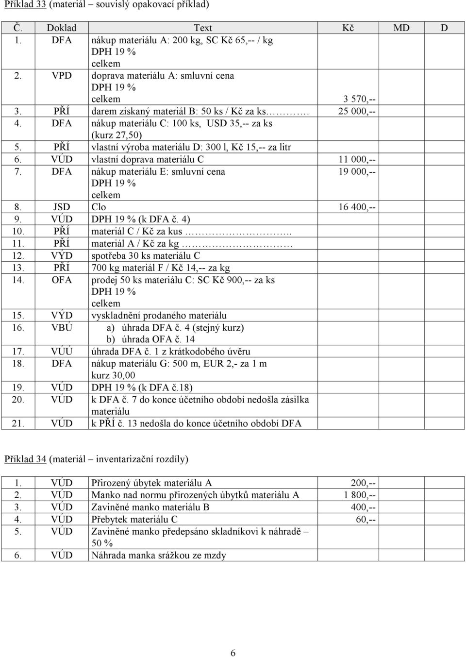 DFA nákup materiálu E: smluvní cena 19 000,-- 8. JSD Clo 16 400,-- 9. VÚD (k DFA č. 4) 10. PŘÍ materiál C / Kč za kus.. 11. PŘÍ materiál A / Kč za kg 12. VÝD spotřeba 30 ks materiálu C 13.