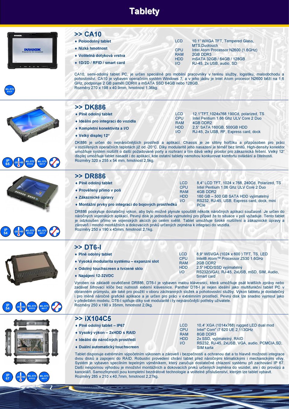 CA10 je vybaven operačním systém Windows 7, a v jeho jádru je Intel Atom procesor N2600 běží na 1,6 GHz, podporuje 2 GB paměti DDRIII a msata SSD 64GB nebo 128GB. Rozměry 270 x 198 x 40.