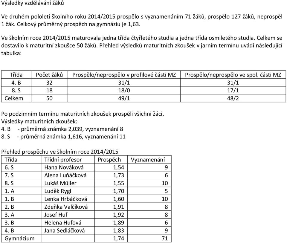 Přehled výsledků maturitních zkoušek v jarním termínu uvádí následující tabulka: Třída Počet žáků Prospělo/neprospělo v profilové části MZ Prospělo/neprospělo ve spol. části MZ 4. B 32 31/1 31/1 8.