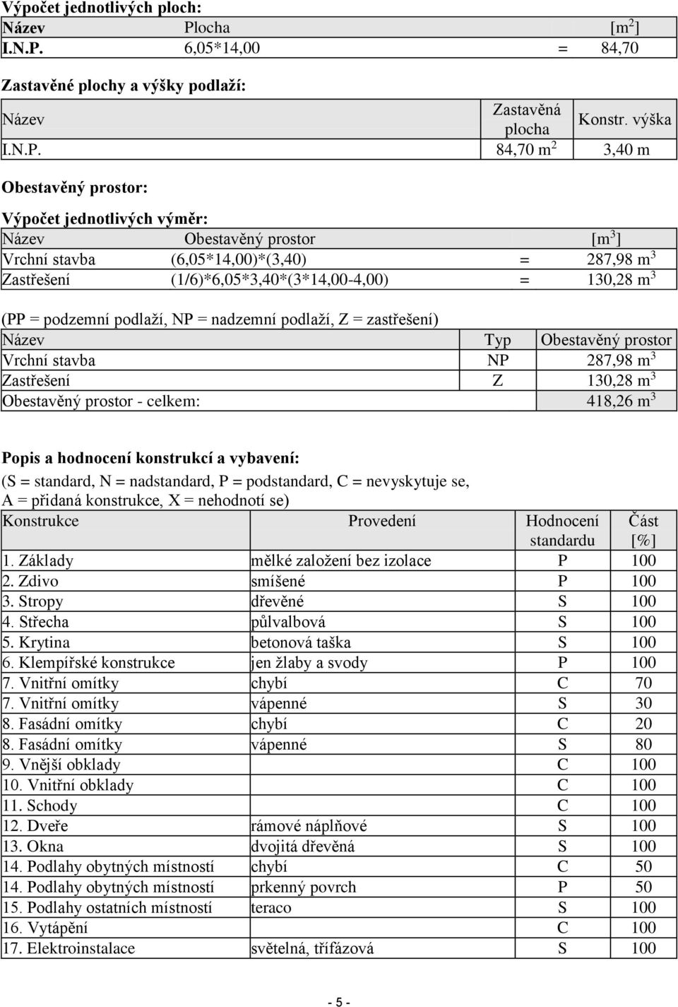 6,05*14,00 = 84,70 Zastavěné plochy a výšky podlaží: Název Zastavěná plocha Konstr. výška I.N.P.