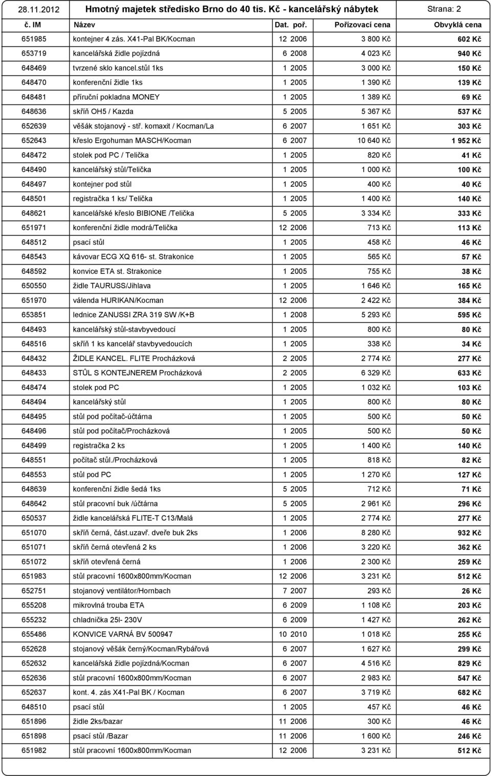 stůl 1ks 1 2005 3 000 Kč 150 Kč 648470 konferenční židle 1ks 1 2005 1 390 Kč 139 Kč 648481 příruční pokladna MONEY 1 2005 1 389 Kč 69 Kč 648636 skříň OH5 / Kazda 5 2005 5 367 Kč 537 Kč 652639 věšák