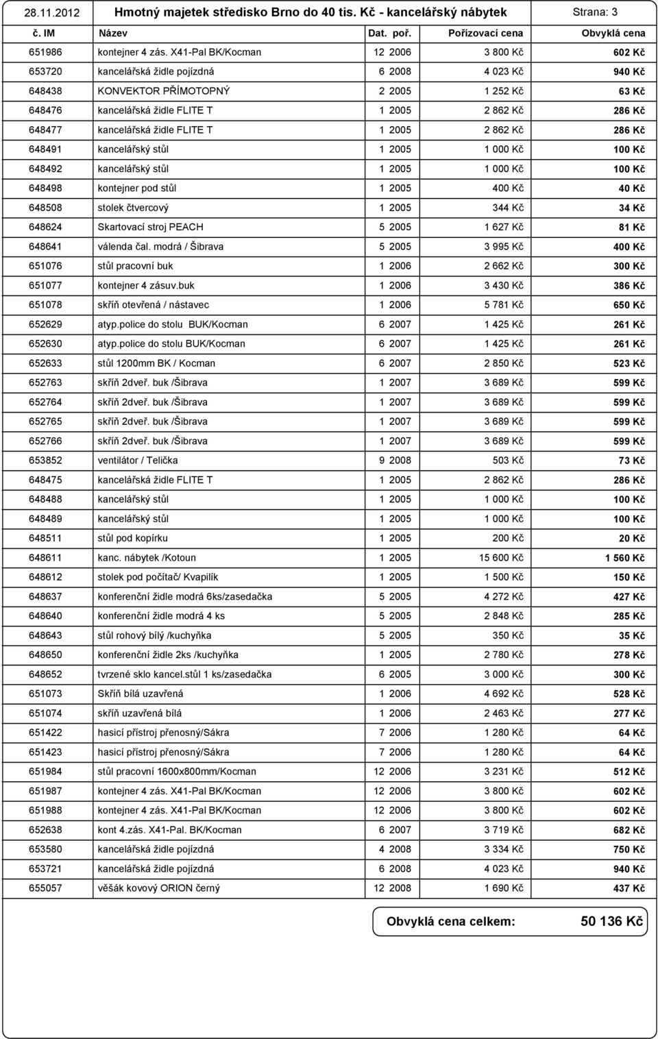 286 Kč 648477 kancelářská židle FLITE T 1 2005 2 862 Kč 286 Kč 648491 kancelářský stůl 1 2005 1 000 Kč 100 Kč 648492 kancelářský stůl 1 2005 1 000 Kč 100 Kč 648498 kontejner pod stůl 1 2005 400 Kč 40