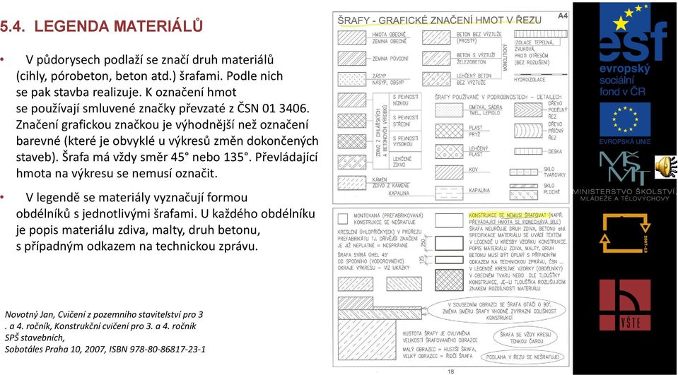 Šrafa má vždy směr 45 nebo 135. Převládající hmota na výkresu se nemusí označit. V legendě se materiály vyznačují formou obdélníků s jednotlivými šrafami.