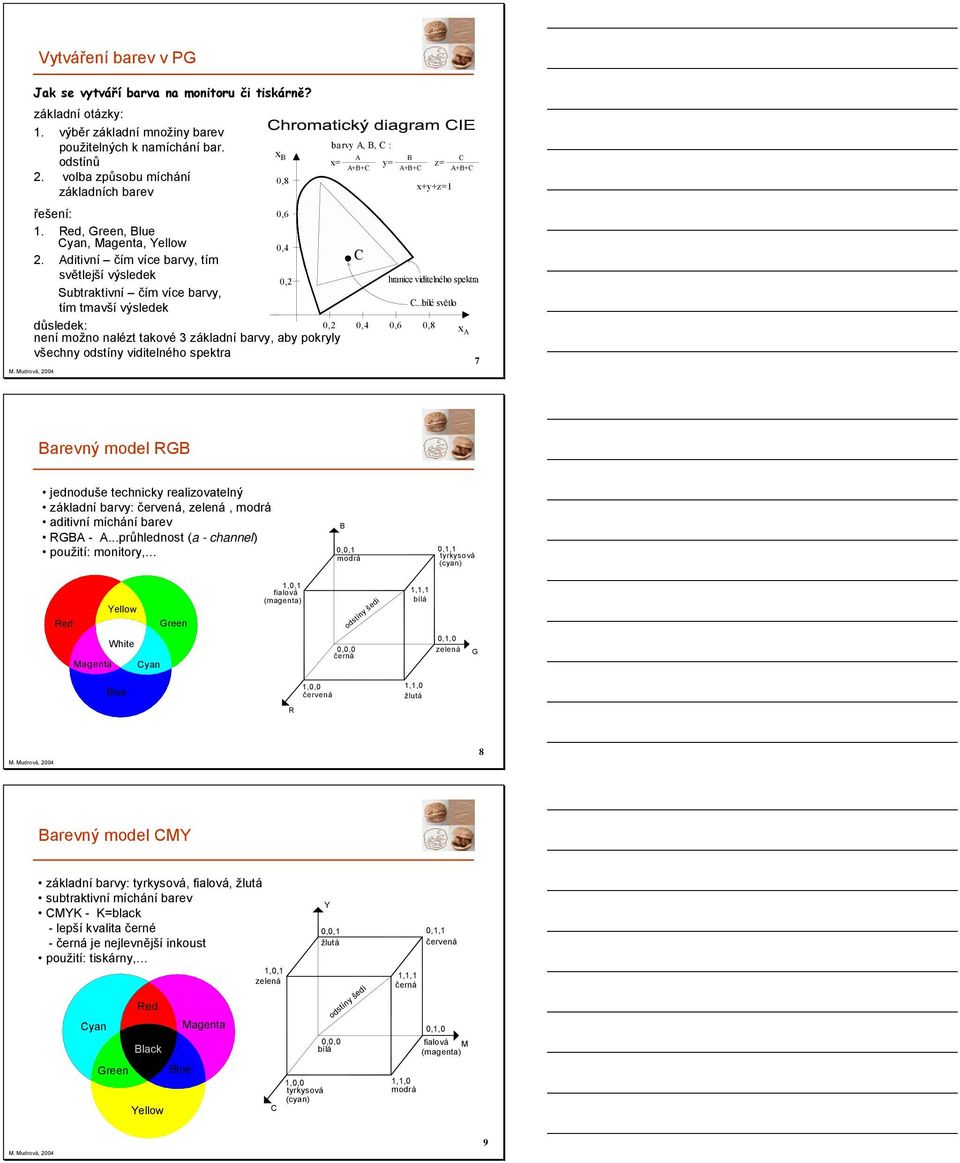 Aditivní čím více barvy, tím,4 světlejší výsledek Subtraktivní čím více barvy, tím tmavší výsledek,2 hranice viditelného spektra.