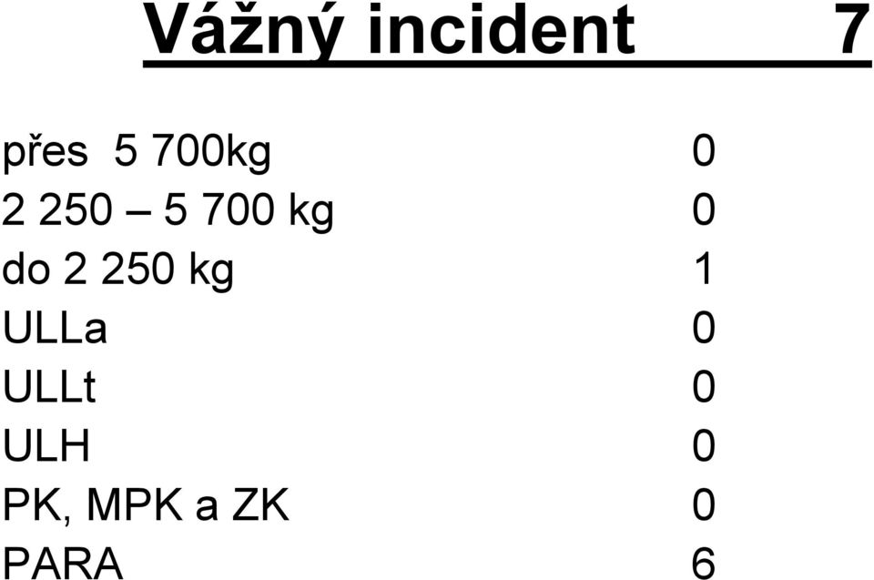 do 2 250 kg 1 ULLa 0 ULLt