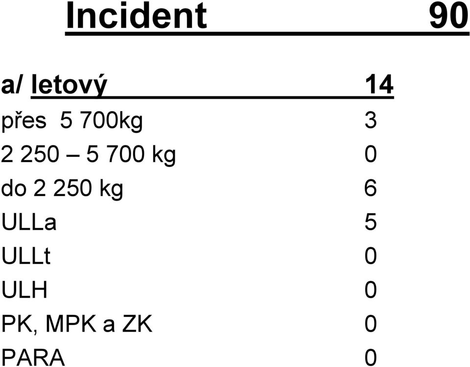 kg 0 do 2 250 kg 6 ULLa 5