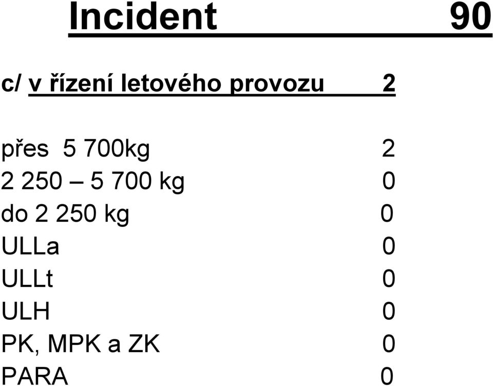 700 kg 0 do 2 250 kg 0 ULLa 0