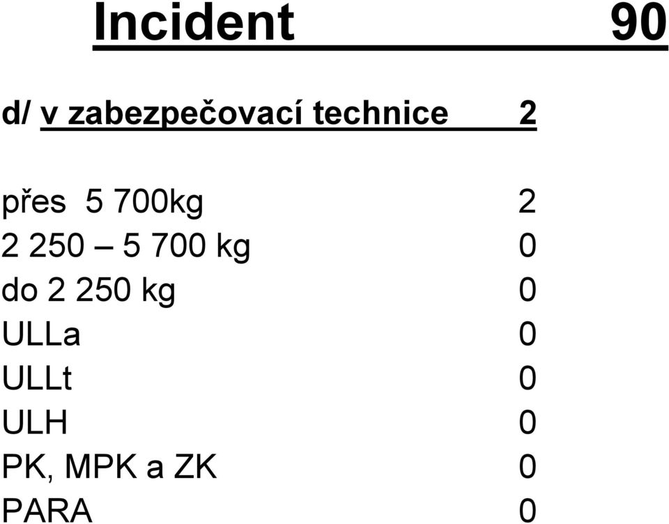 5 700 kg 0 do 2 250 kg 0 ULLa 0