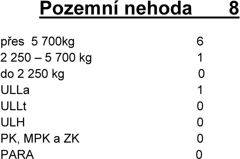 do 2 250 kg 0 ULLa 1 ULLt