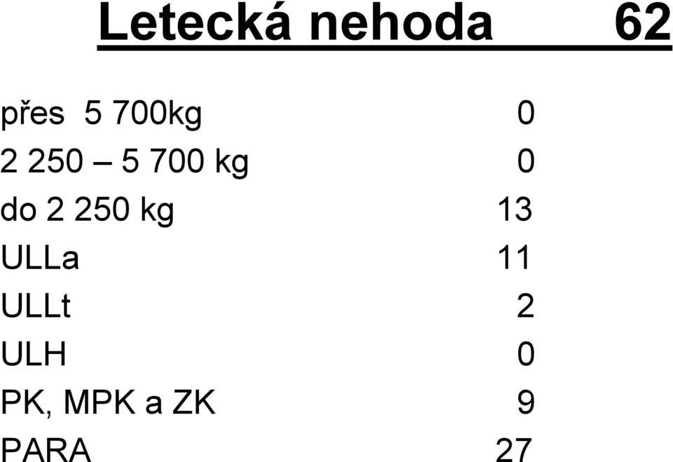 do 2 250 kg 13 ULLa 11