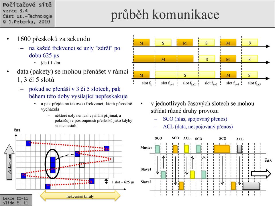 pokračují v posloupnosti přeskoků jako kdyby se nic nestalo M S M S M M M S M S slot f k slot f k+1 slot f k+2 slot f k+3 slot f k+4 slot f k+5 v jednotlivých časových slotech se