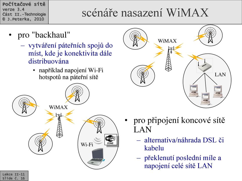 páteřní sítě WiMAX LAN Slide č.